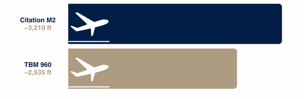 3 Takeoff Distance 1 e1766186071785 -