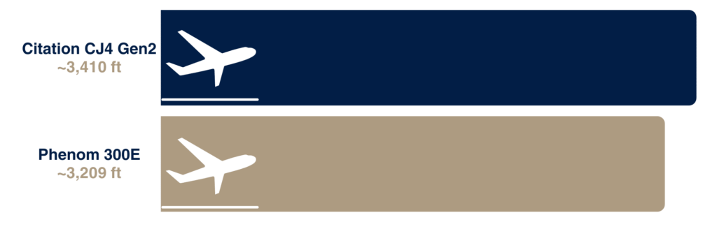 3 Takeoff Distance 2 e1766186487631 -