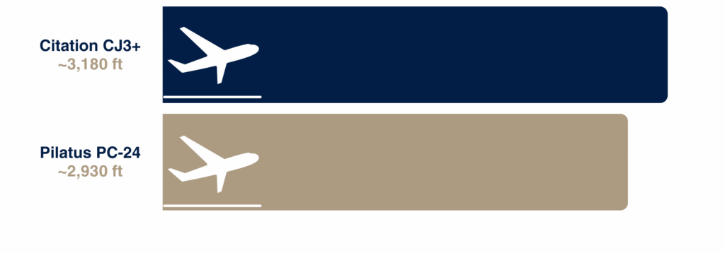 3 Takeoff Distance e1766185309555 -