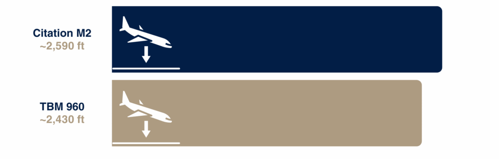 4 Landing Distance 1 e1766186151713 -