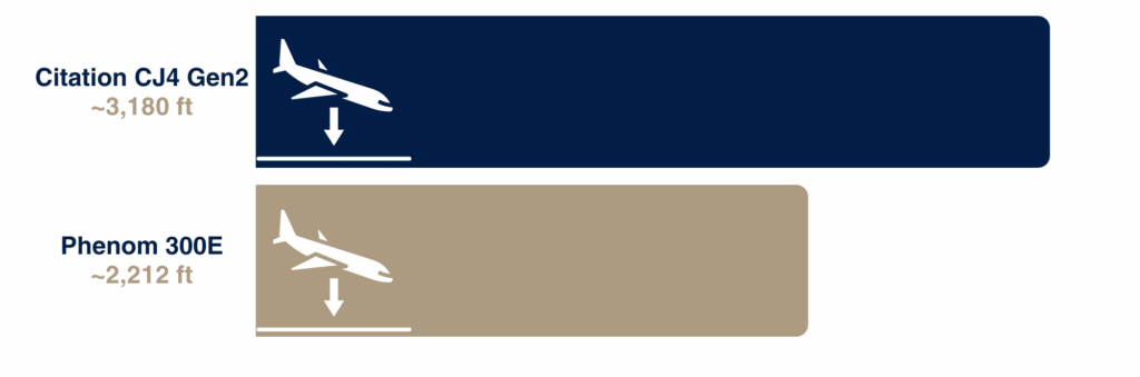 4 Landing Distance 2 e1766186548801 -