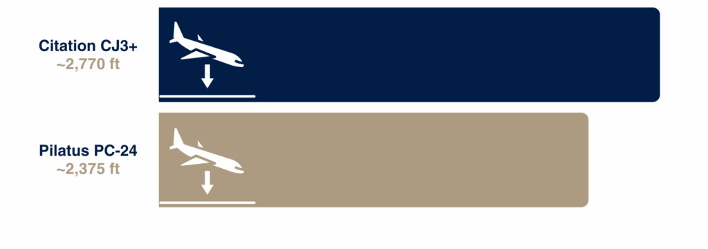 4 Landing Distance e1766185404618 -