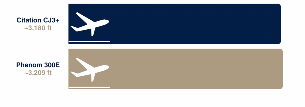 4 Takeoff Distance e1766184072664 -