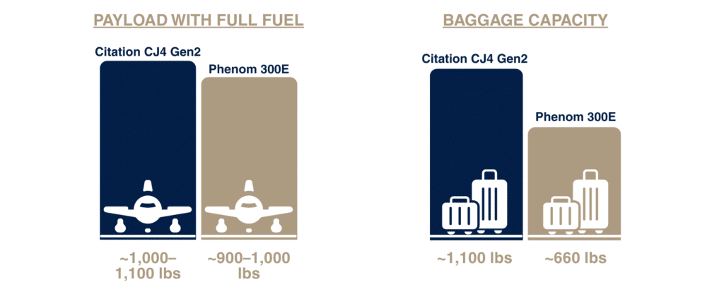 5 Baggage Capacity 1 -