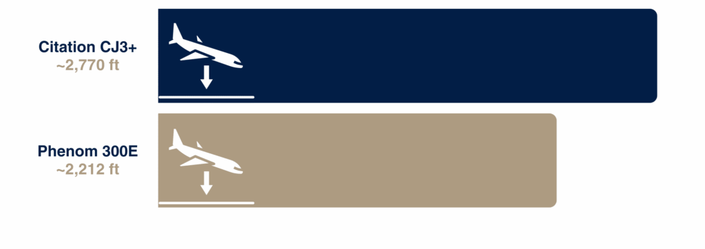 5 Landing Distance e1766184142250 -