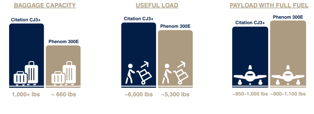 6 Baggage Capacity e1766184192188 -