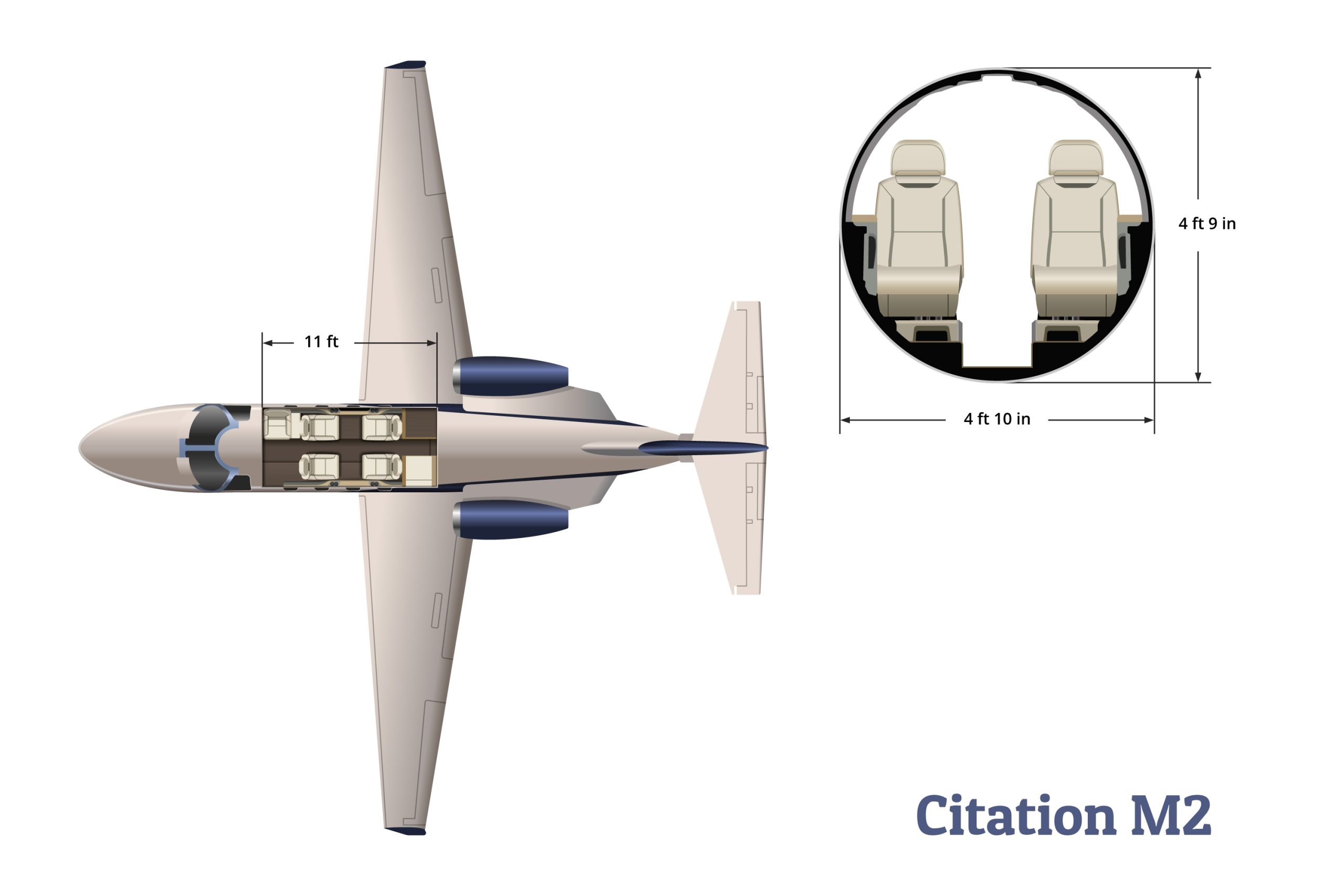 Citation M2 Gen2 Standard - The Jet Agent