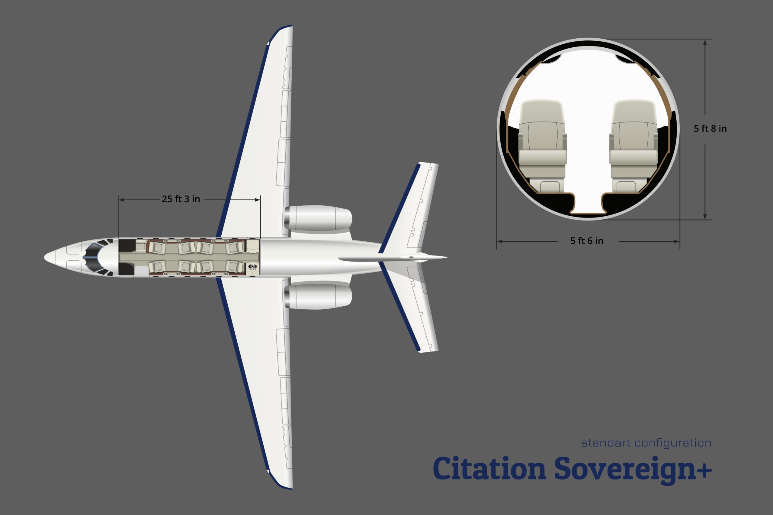 Citation Sovereign+ Standard Configuration - The Jet Agent