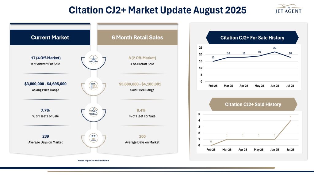 August 2025 Citation CJ2+ Market Report - The Jet Agent