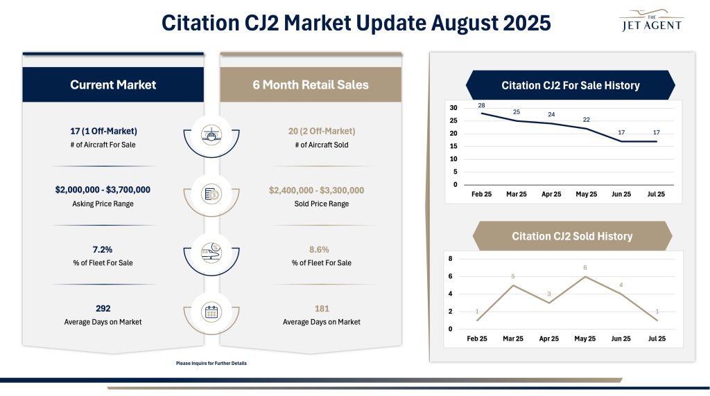 August 2025 Citation CJ2 Market Report - The Jet Agent