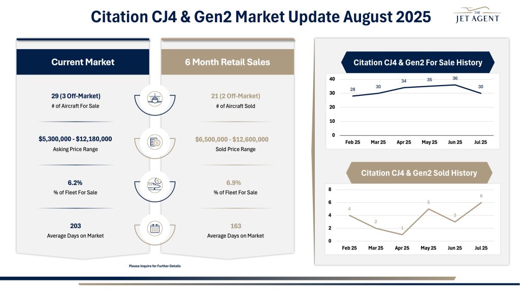 Citation CJ4 Market Update August 2025 - 1 August 2025 Citation CJ4 Market Report - The Jet Agent