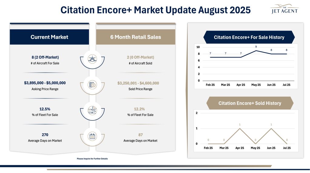 August 2025 Citation Encore+ Market Report - The Jet Agent