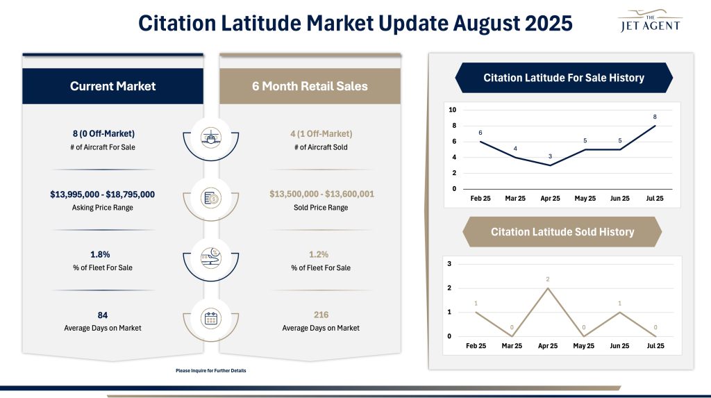 August 2025 Citation Latitude Market Report - The Jet Agent