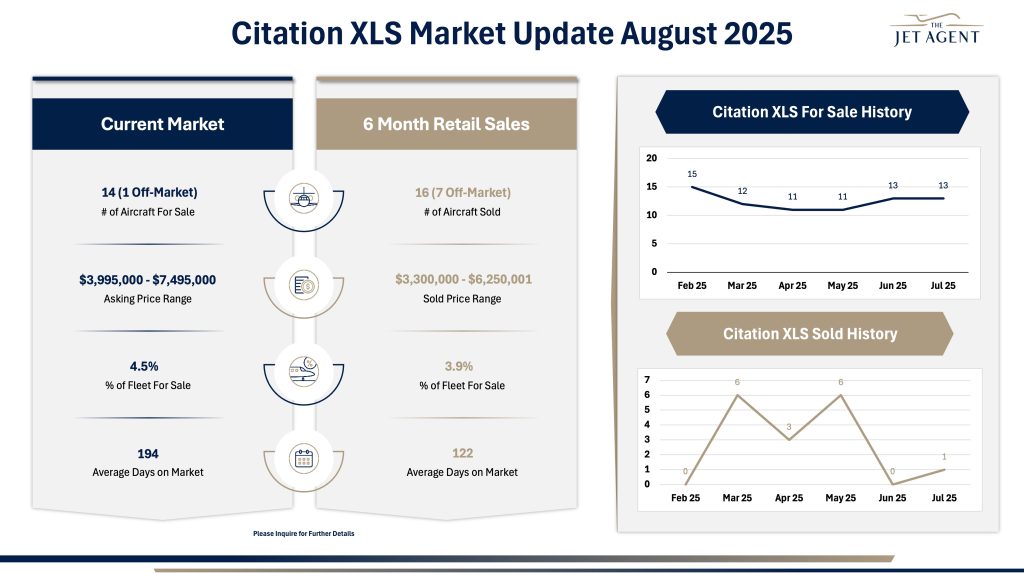 August 2025 Citation XLS Market Report - The Jet Agent