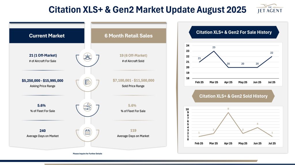August 2025 Citation XLS+/Gen2 Market Report - The Jet Agent
