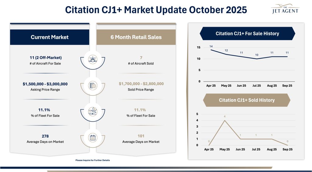 October 2025 Citation CJ1+ Market Report - The Jet Agent