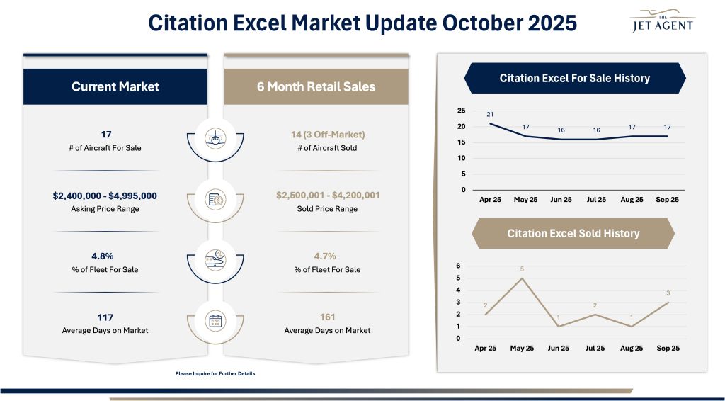 October 2025 Citation Excel Market Report - The Jet Agent
