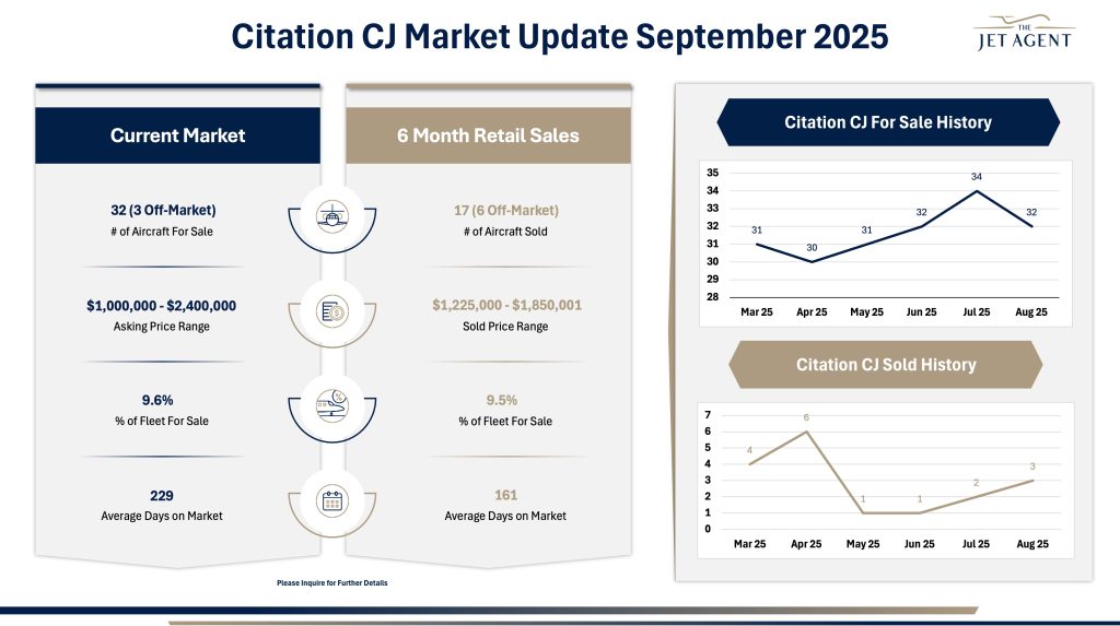 September 2025 Citation CJ Market Report - The Jet Agent