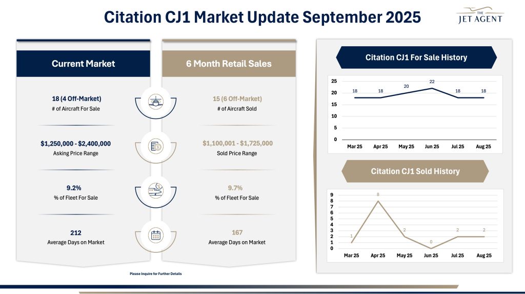 Citation CJ1 Market Update September 2025 - 1 September 2025 Citation CJ1 Market Report - The Jet Agent