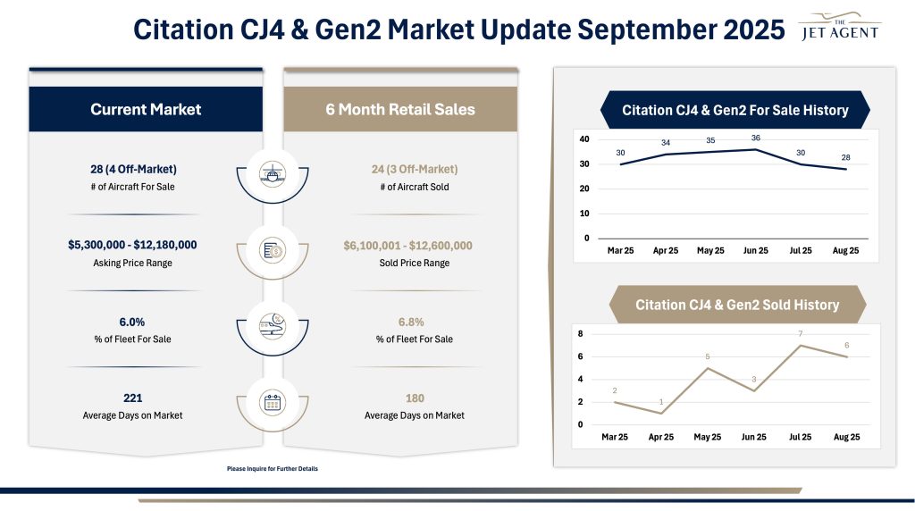 Citation CJ4 Market Update September 2025 - 1 September 2025 Citation CJ4 Market Report - The Jet Agent