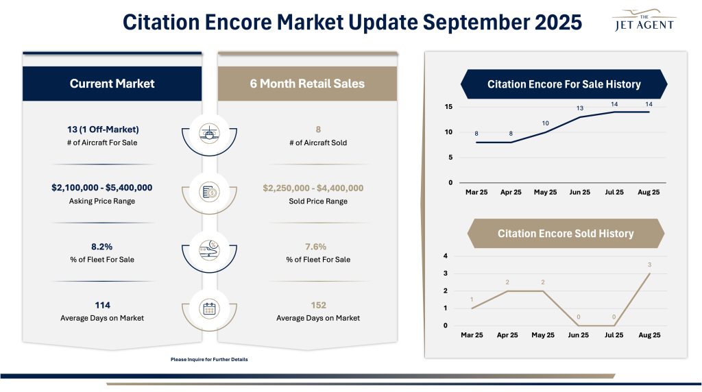 September 2025 Citation Encore Market Report - The Jet Agent
