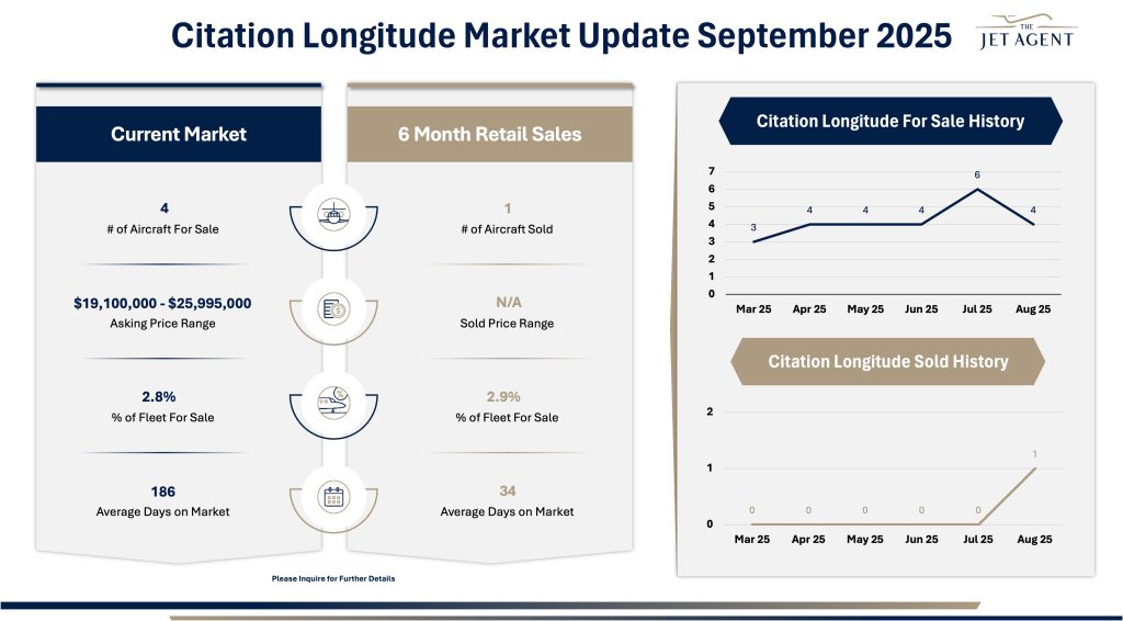 Citation Longitude Market Update September 2025 - 1 September 2025 Citation Longitude Market Report - The Jet Agent
