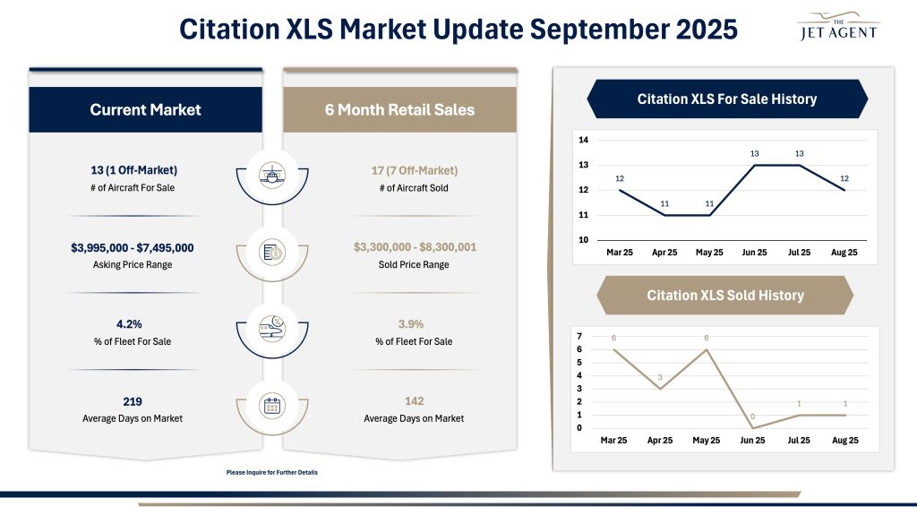 September 2025 Citation XLS Market Report - The Jet Agent