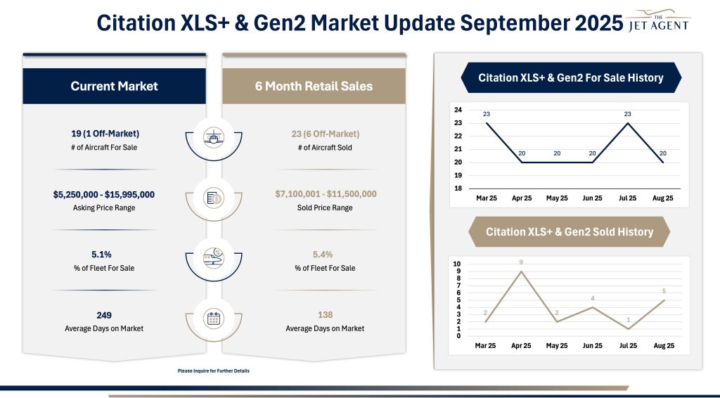 September 2025 Citation XLS+ & Gen2 Market Report - The Jet Agent