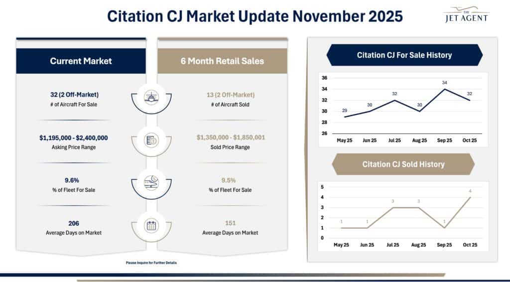 November 2025 Citation CJ Market Report - The Jet Agent