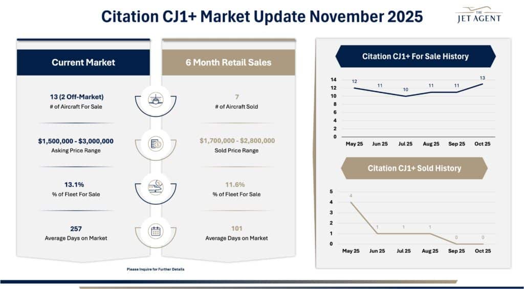 November 2025 Citation CJ1+ Market Report - The Jet Agent