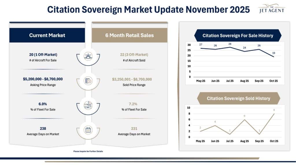 November 2025 Citation Sovereign Market Report - The Jet Agent