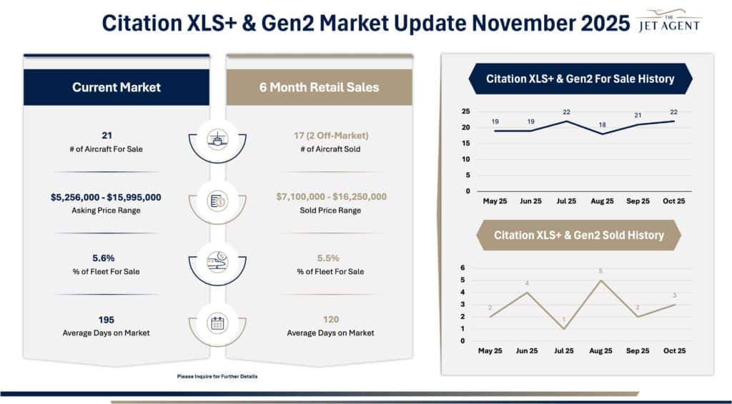 November 2025 Citation XLS+/Gen2 Market Report - The Jet Agent