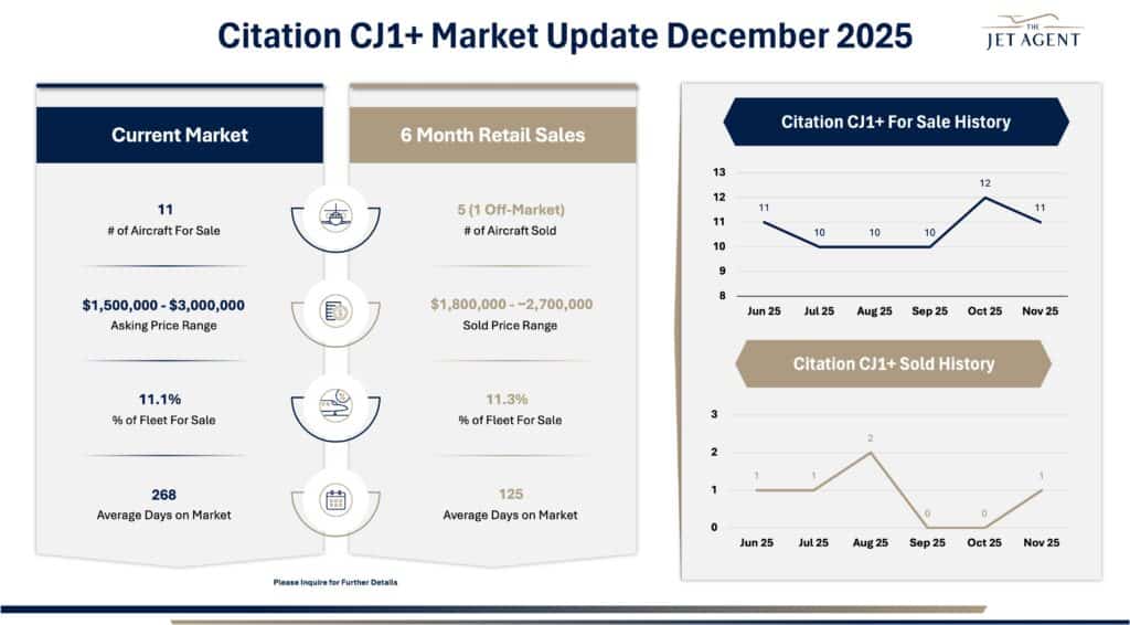 December 2025 Citation CJ1+ Market Report - The Jet Agent
