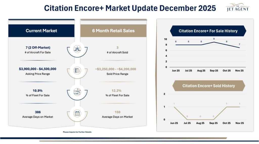 December 2025 Citation Encore+ Market Report - The Jet Agent