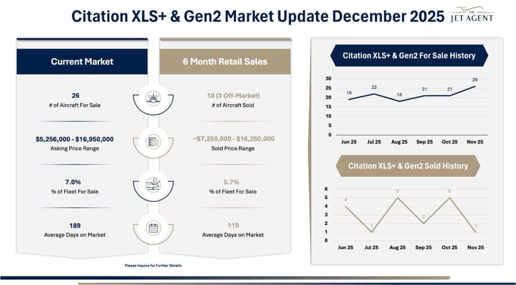 December 2025 Citation XLS+ & Gen2 Market Report - The Jet Agent