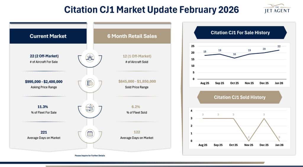February 2026 Citation CJ1 Market Report - The Jet Agent