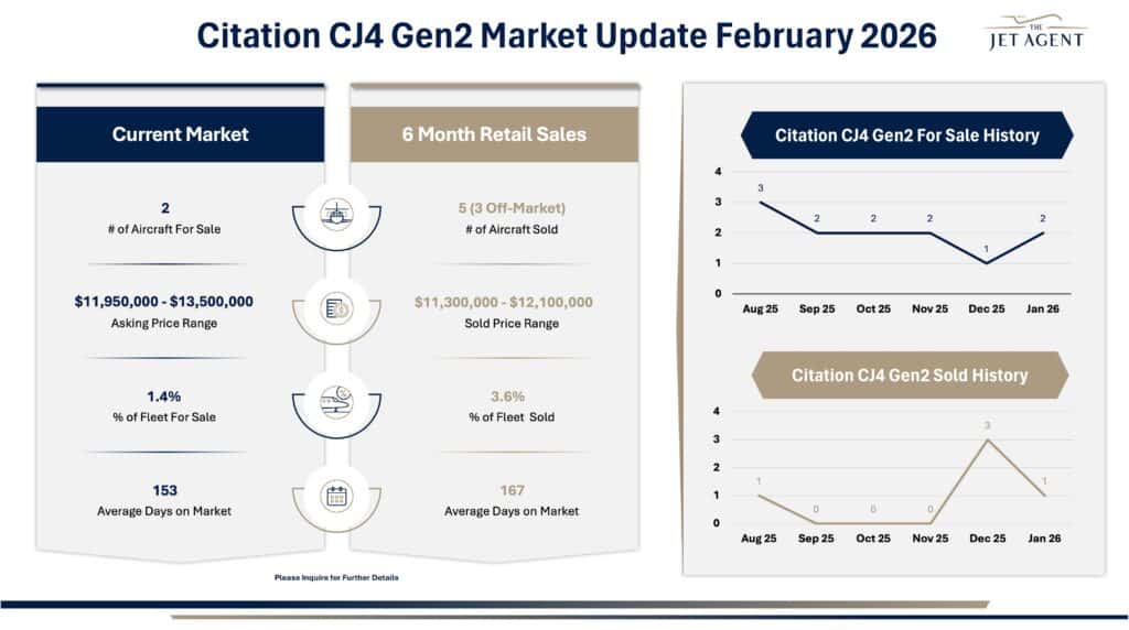 February 2026 Citation CJ4 Gen2 Market Report - The Jet Agent