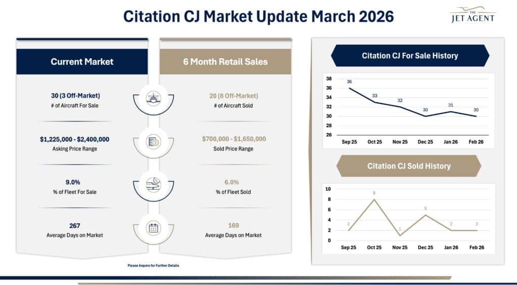 March 2026 Citation CJ Market Report - The Jet Agent