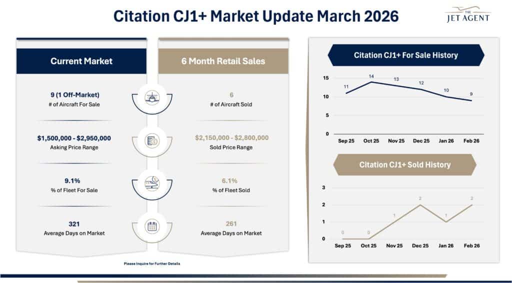 March 2026 Citation CJ1+ Market Report - The Jet Agent