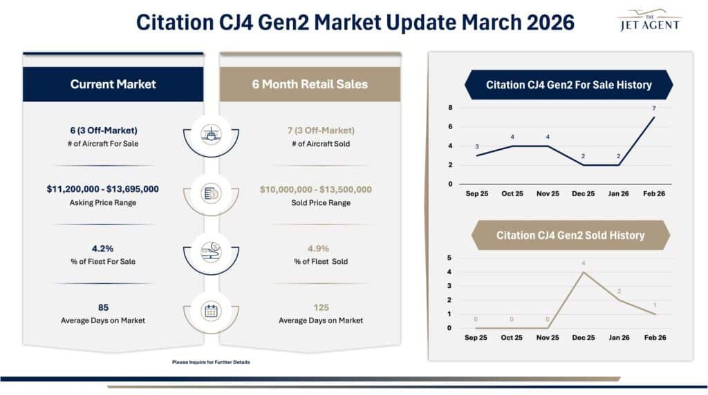 March 2026 Citation CJ4 Gen2 Market Report - The Jet Agent