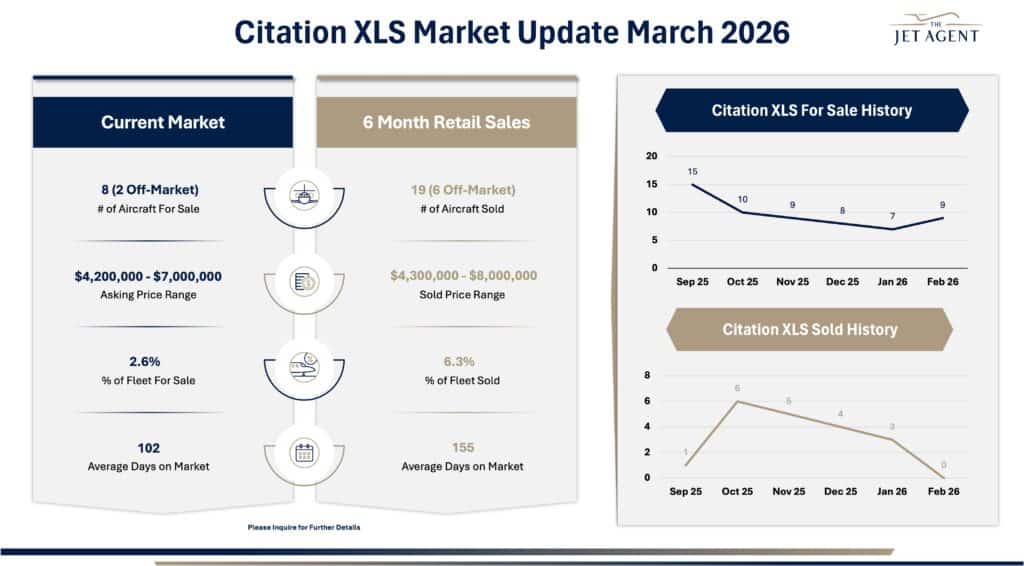 March 2026 Citation XLS Market Report - The Jet Agent