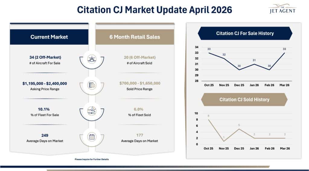 April 2026 Citation CJ Market Report - The Jet Agent