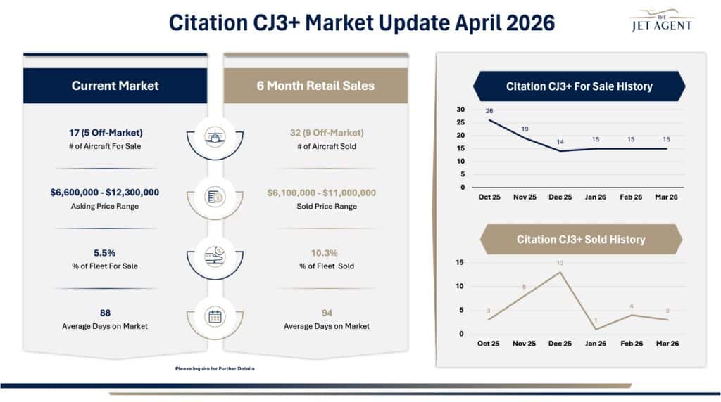 April 2026 Citation CJ3+ Market Report - The Jet Agent