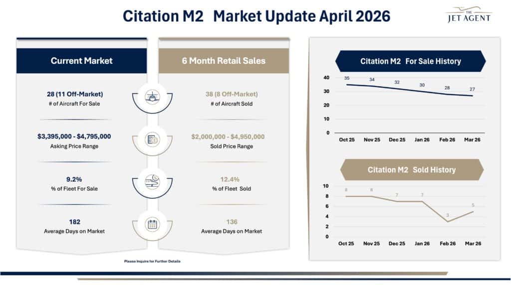April 2026 Citation M2 Market Report - The Jet Agent