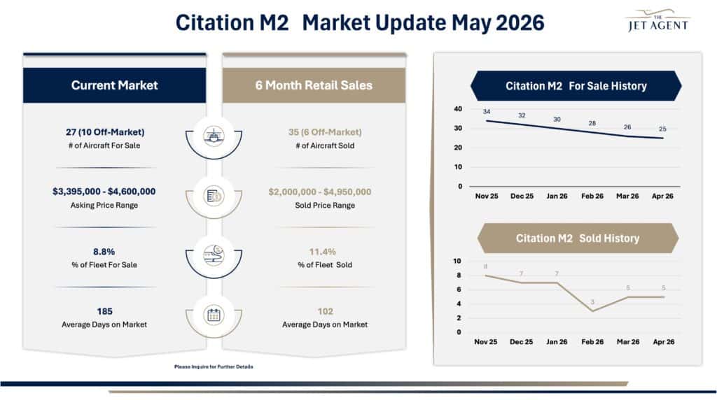 May 2026 Citation M2 Market Report - The Jet Agent