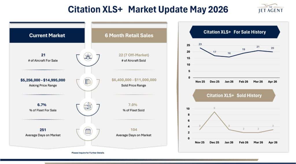May 2026 Citation XLS+ Market Report - The Jet Agent