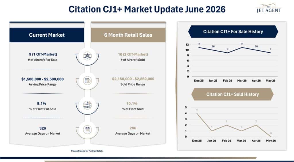 June 2026 Citation CJ1+ Market Report - The Jet Agent