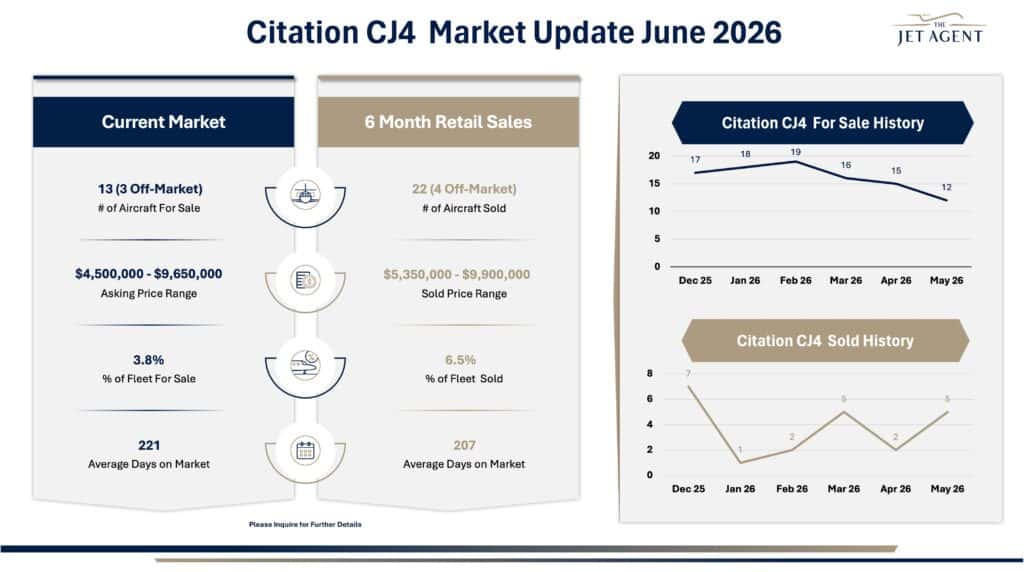 June 2026 Citation CJ4 Market Report - The Jet Agent