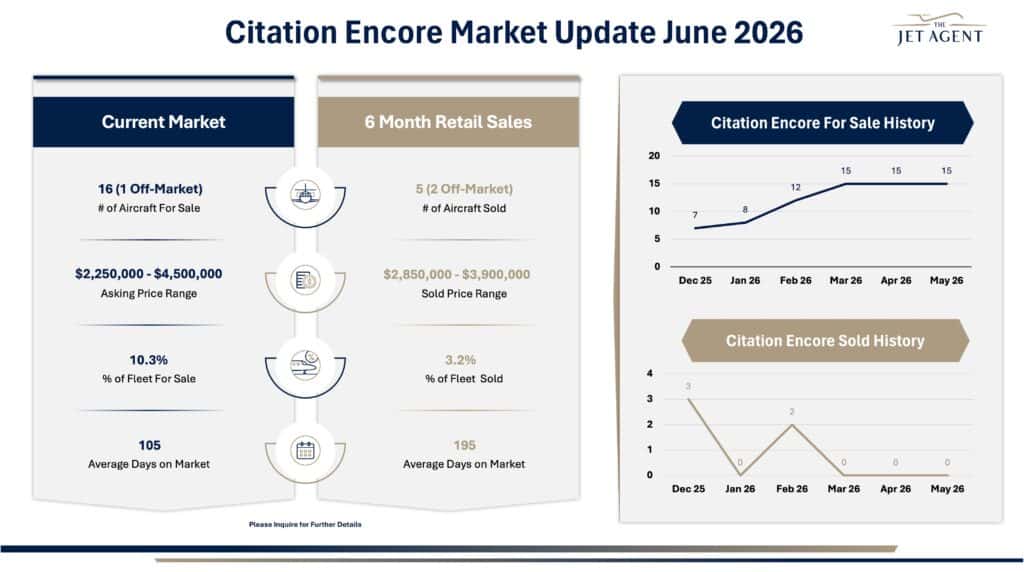 June 2026 Citation Encore Market Report - The Jet Agent