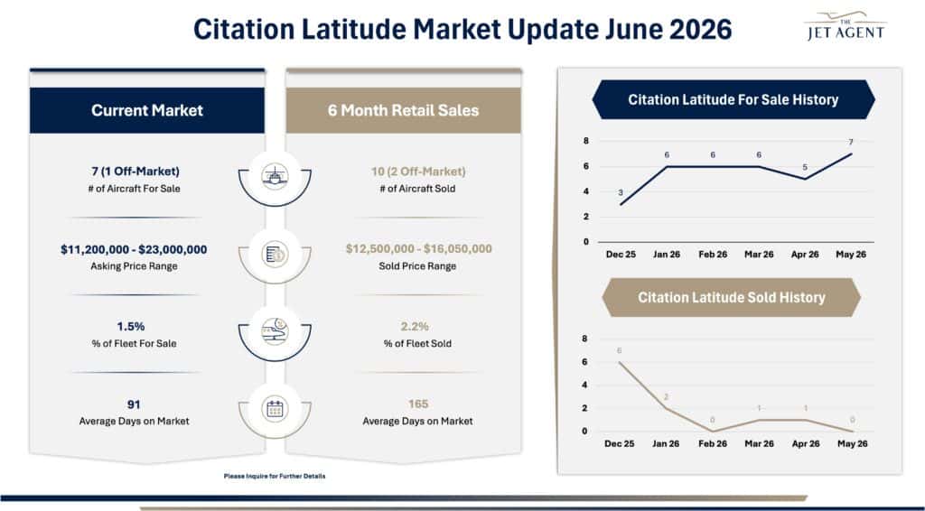 June 2026 Citation Latitude Market Report - The Jet Agent